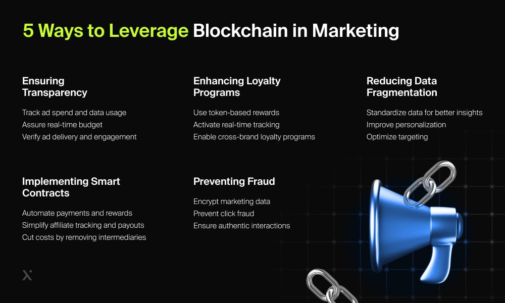 Blockchain in marketing use cases