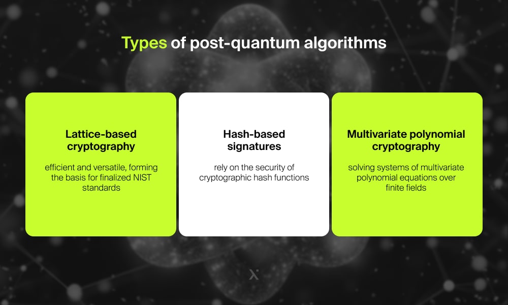 types-of-post-quantum-algorithms