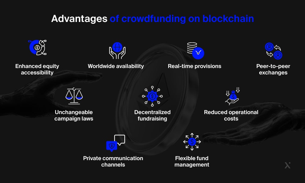 why use blockchain for crowdfunding