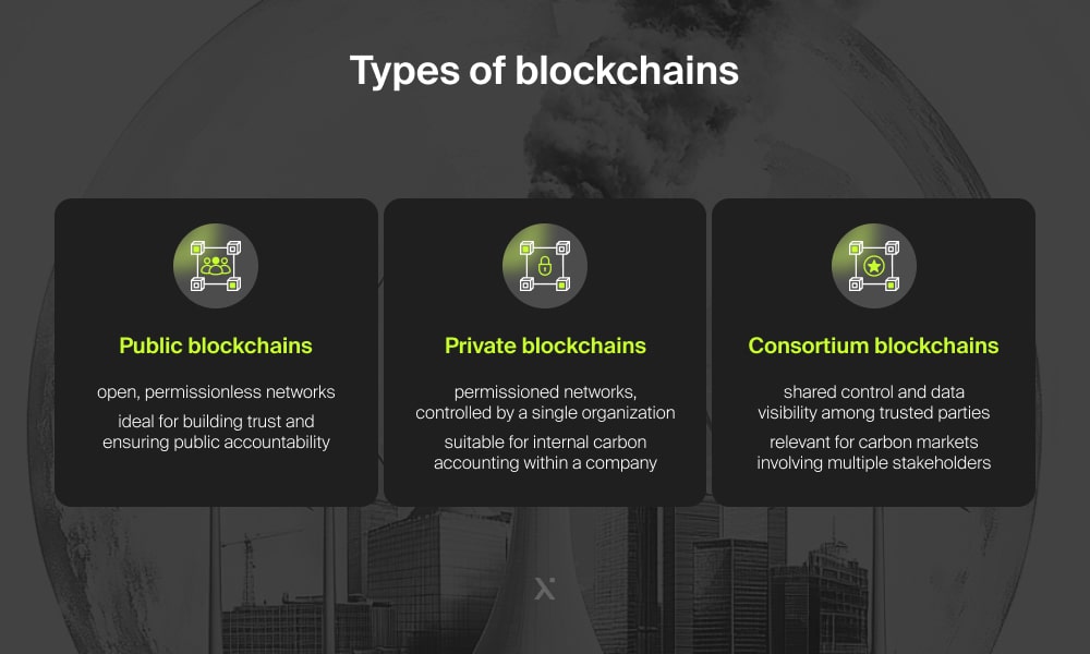 types of blockchains