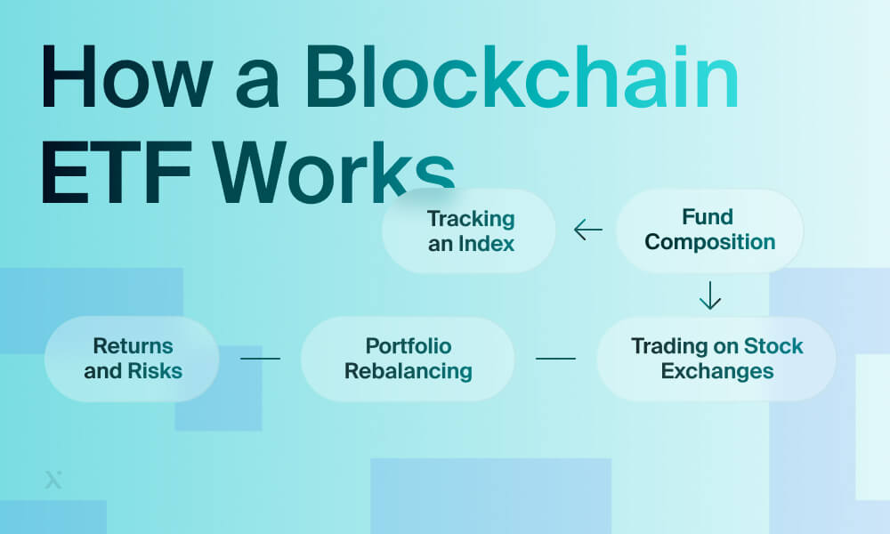 how a blockchain etf works