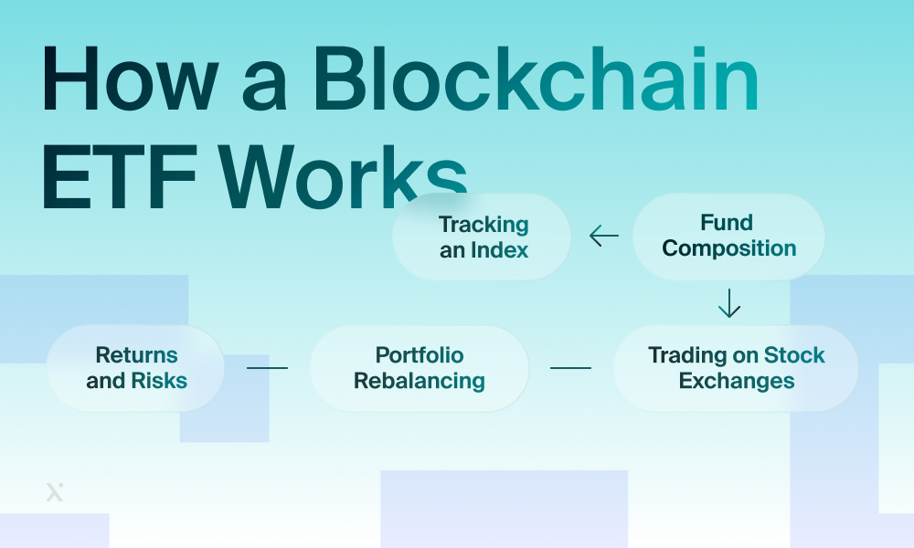 how a blockchain etf works