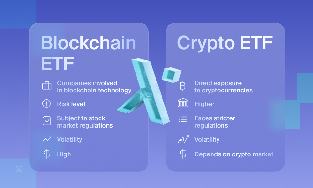 blockchain etfs vs crypto etfs