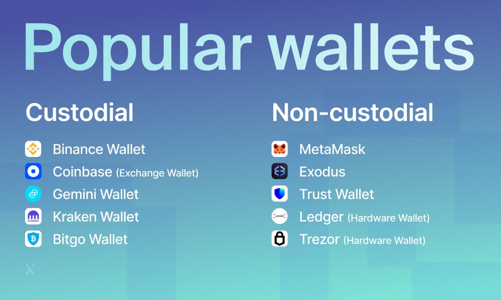 popular crypto wallets