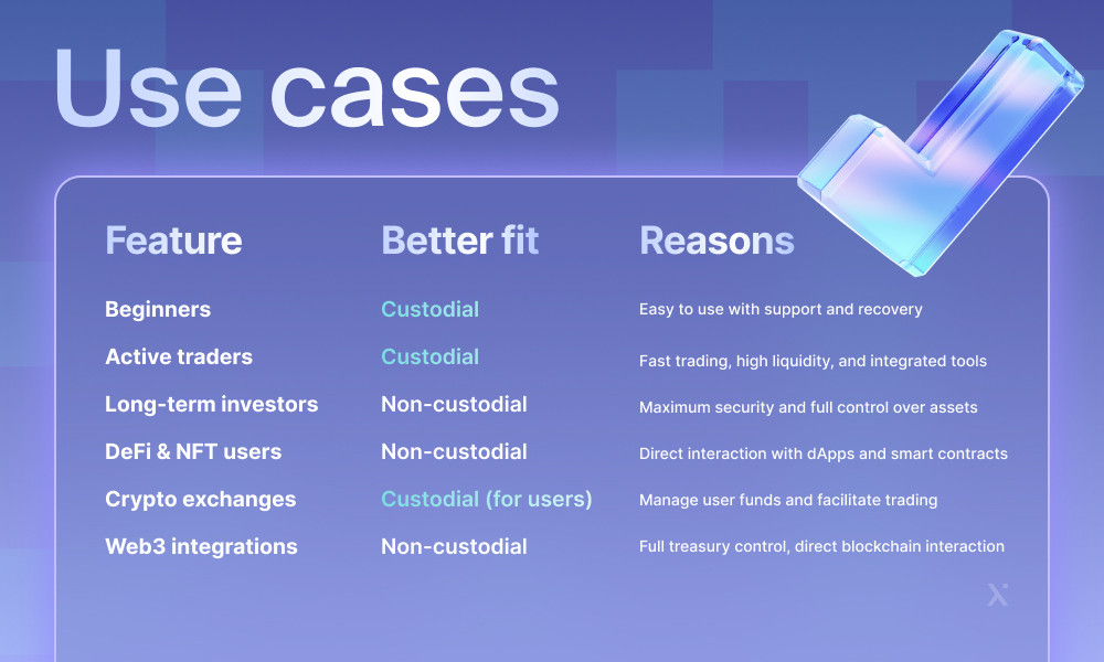 crypto wallets use cases