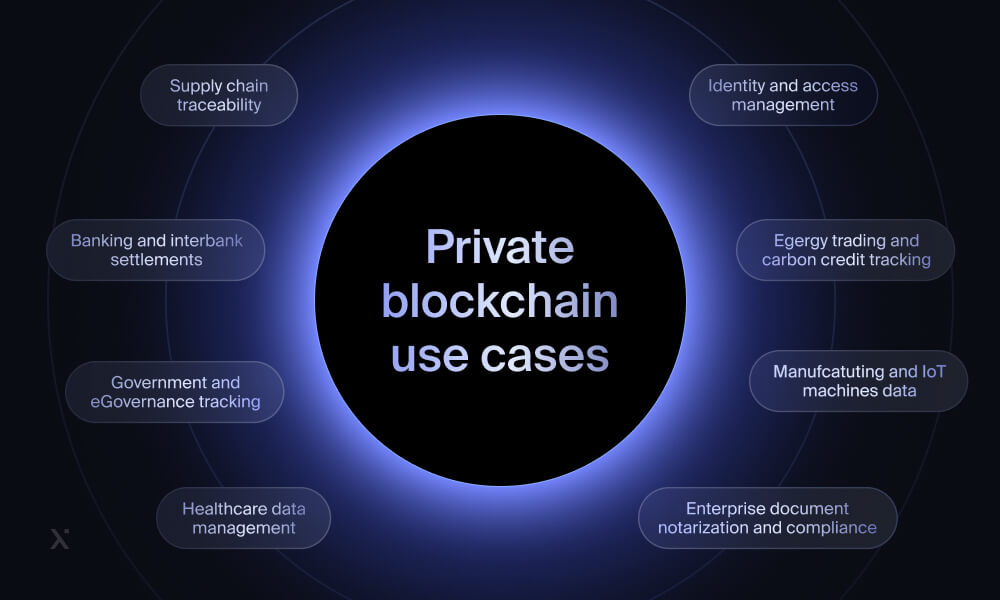How to create a private blockchain