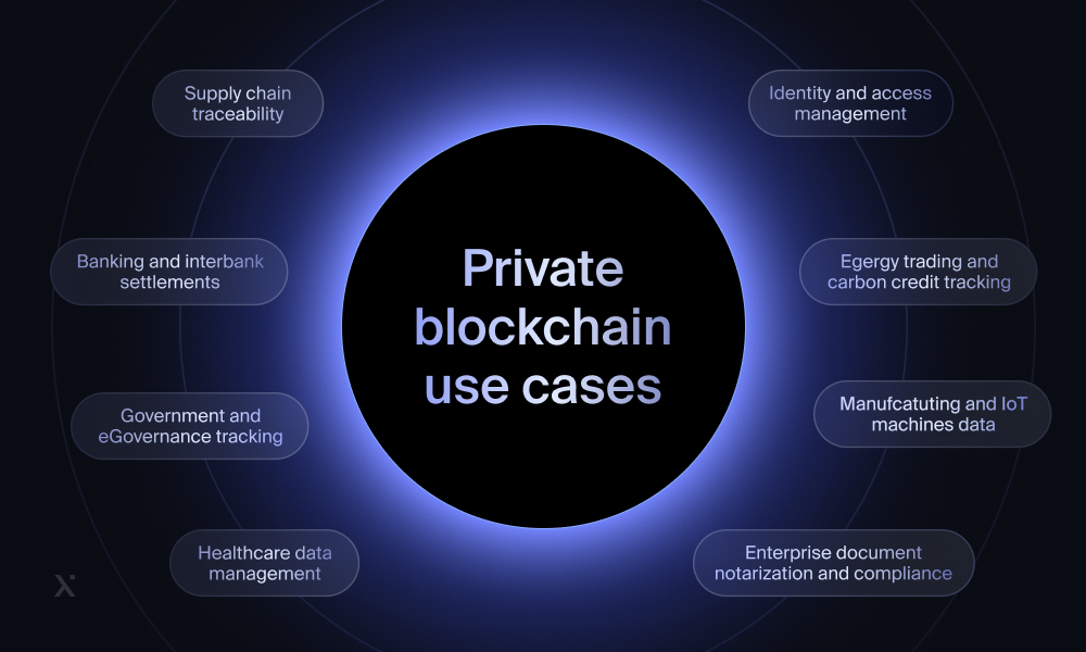 1000x600_How to create a private blockchain_infografika_1
