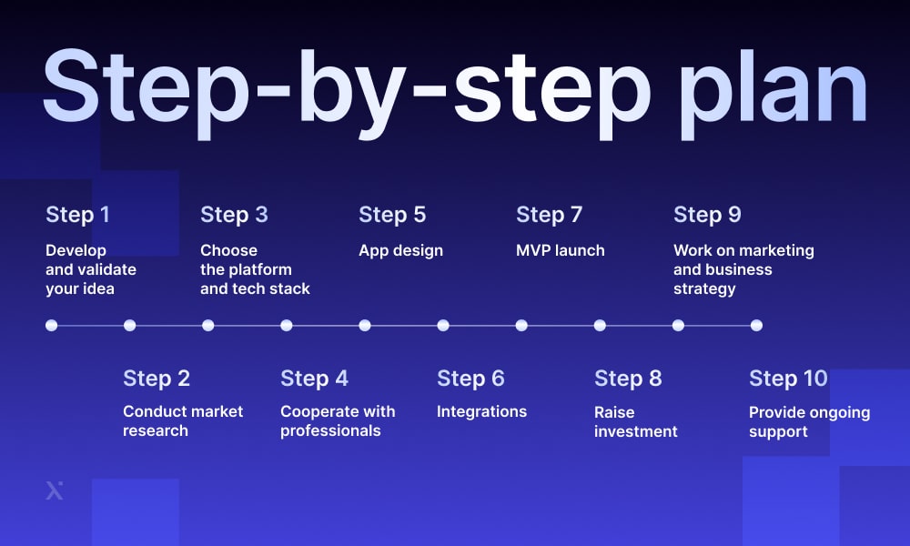 How to start a mobile app startup steps
