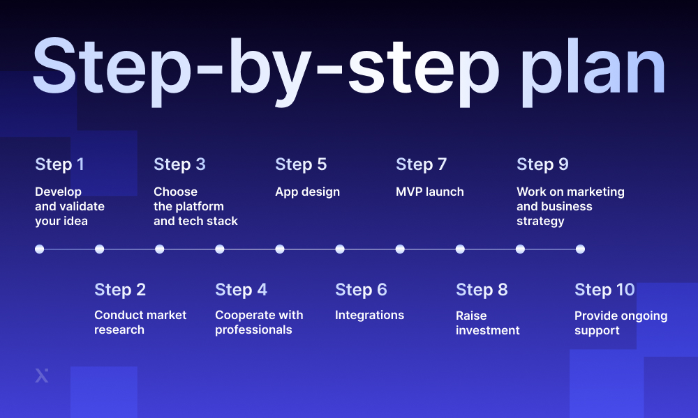 How to start a mobile app startup steps