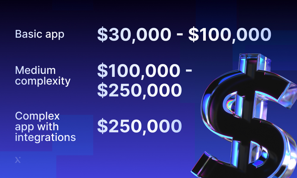 costs