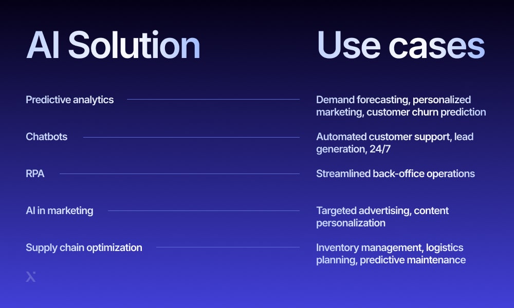 ai use cases and solutions