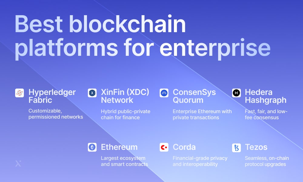 top platforms for enterprise blockchain