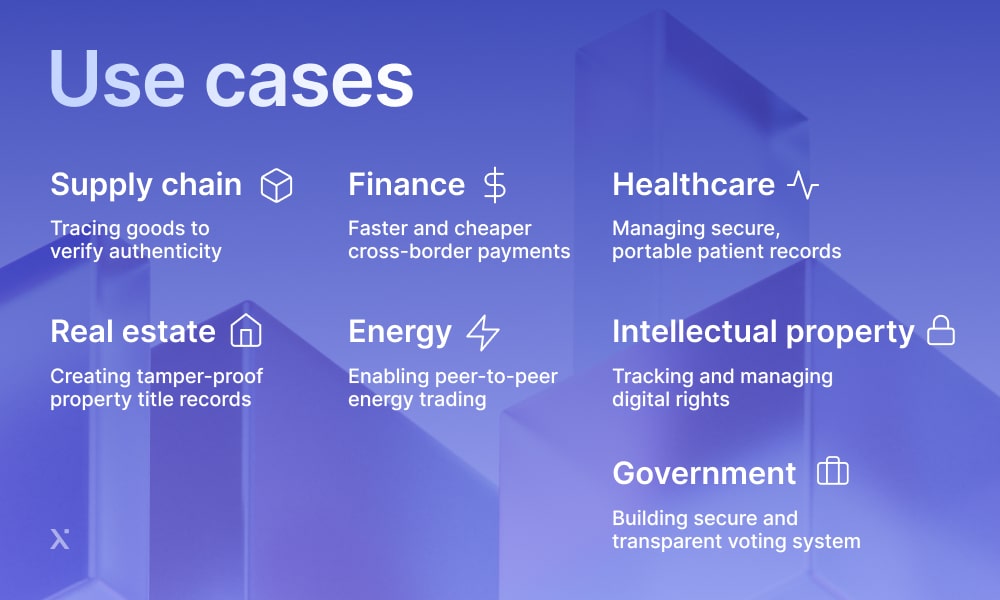 enterprise blockchain use cases