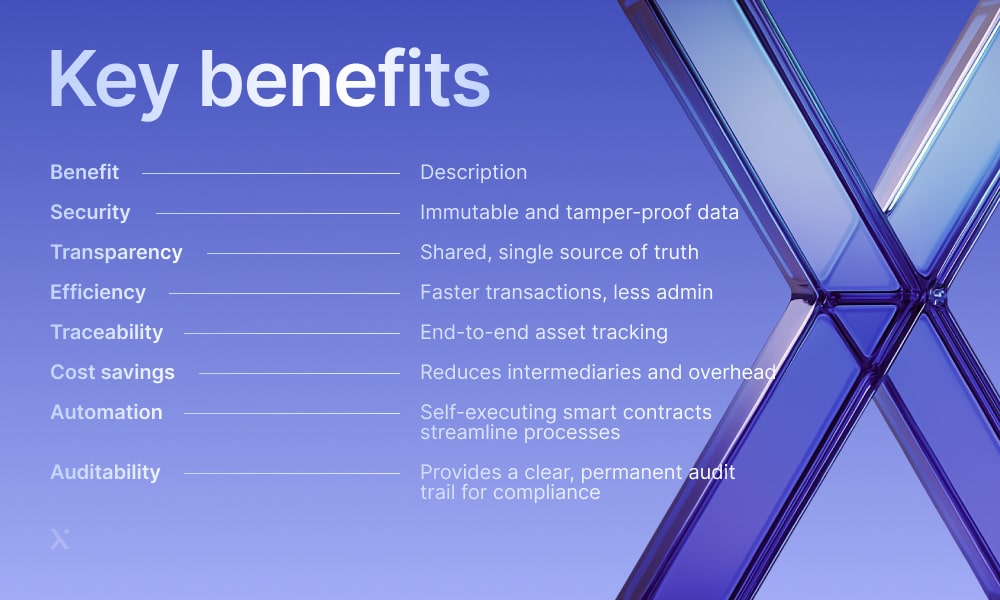 enterprise blockchain benefits