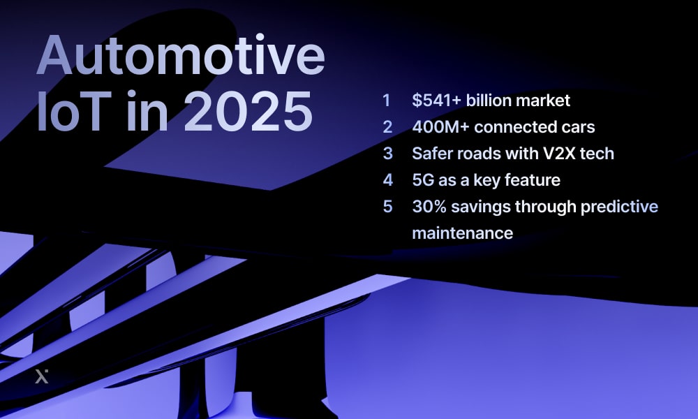 automotive iot 2025