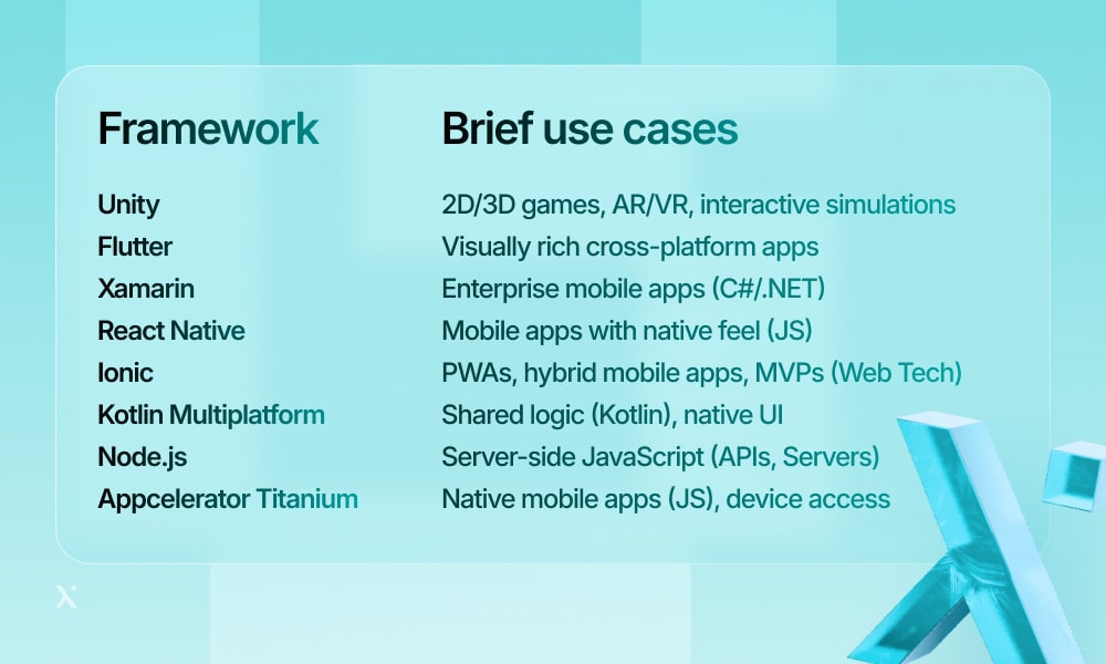 top frameworks