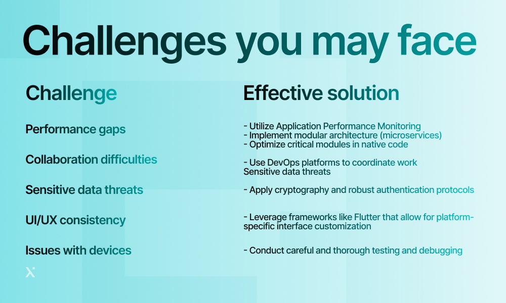 challenges u may face