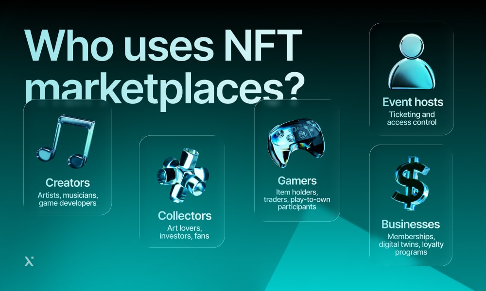 who uses nft marketplaces