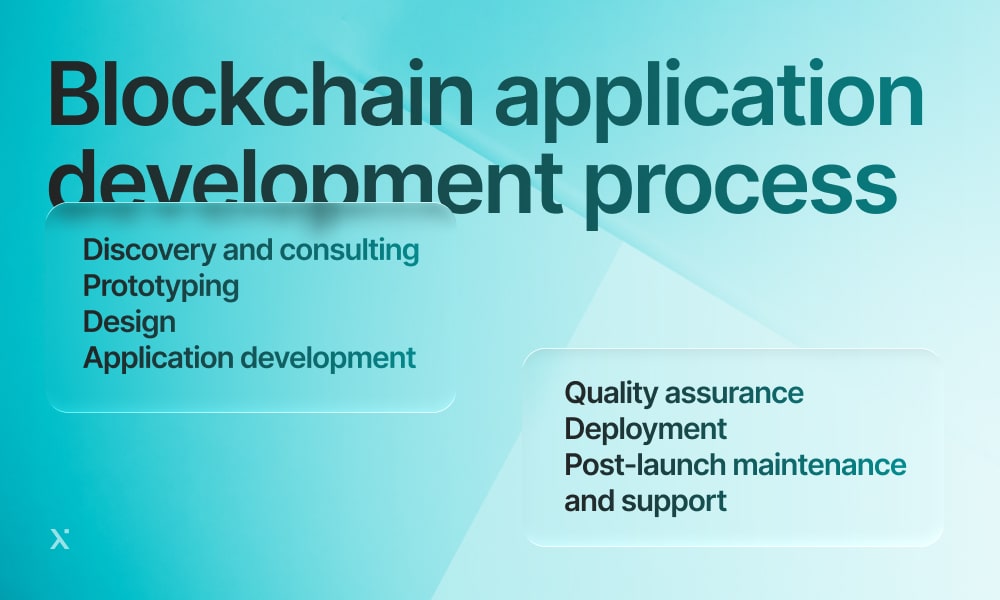 blockchain app dev-t process