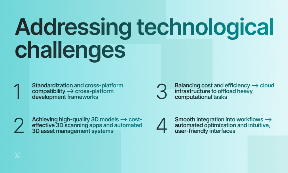 AR in eCommerce challenges