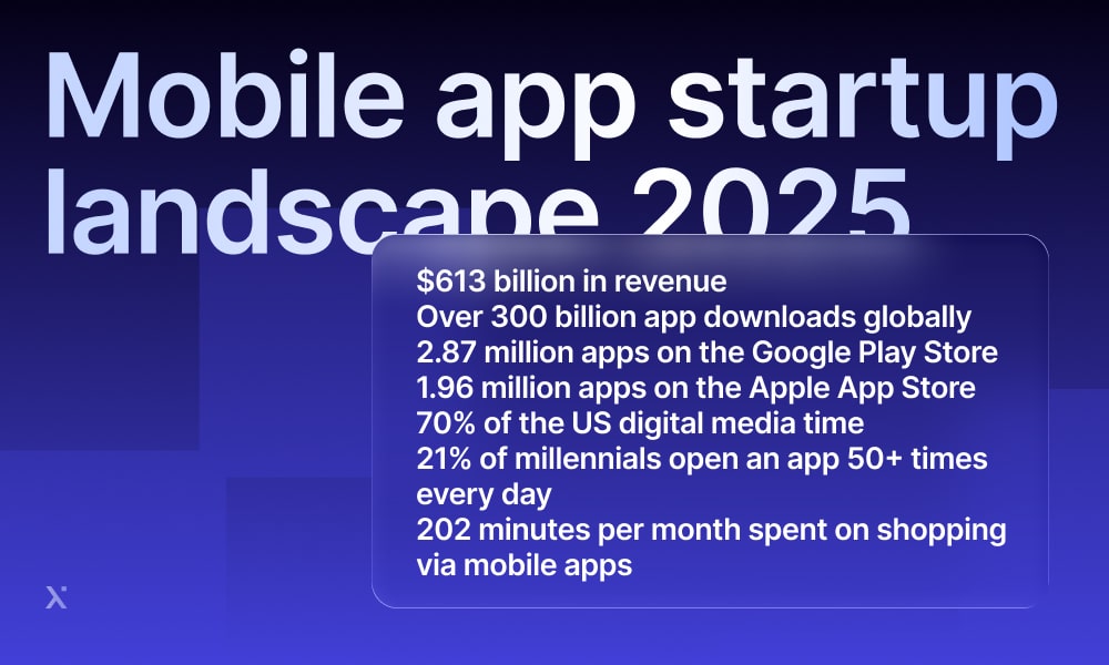 Mobile app statistics