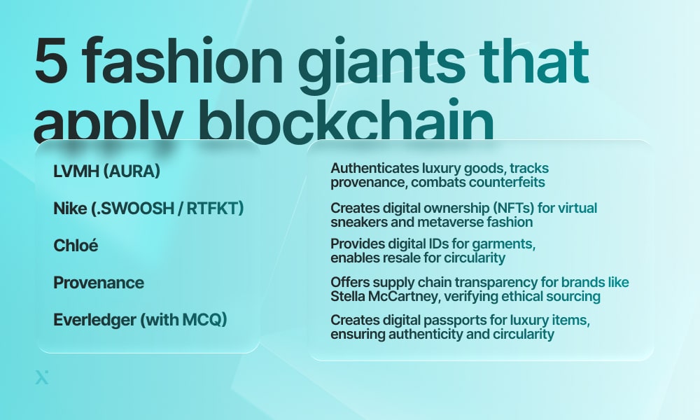 brands on blockchain
