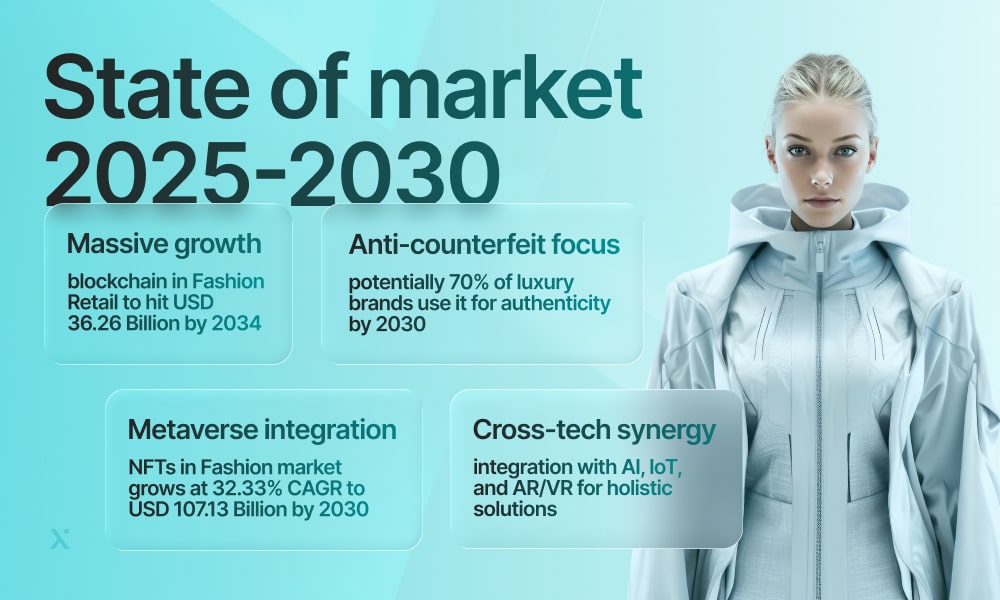 state of the market