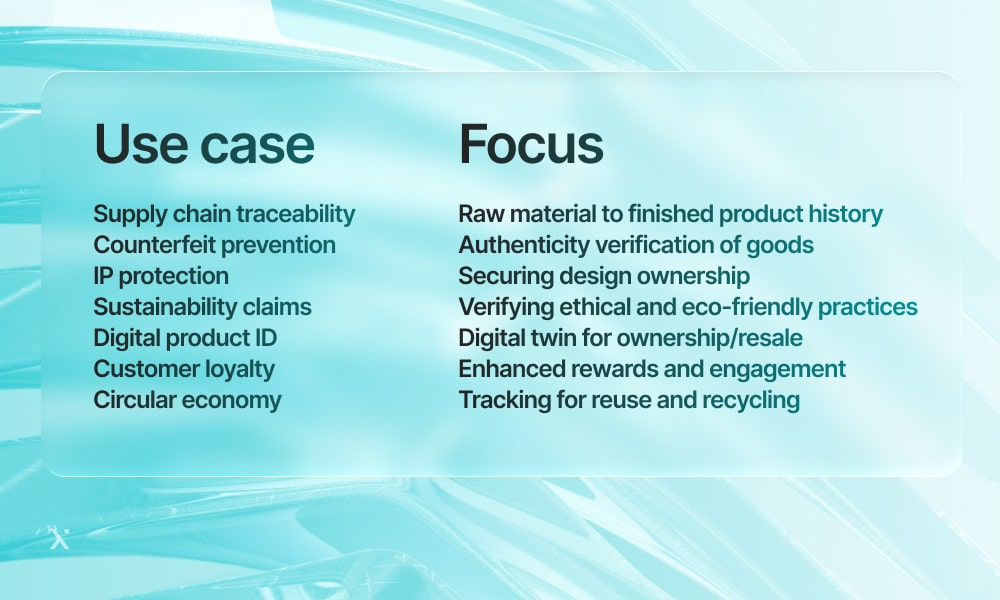 blockchain in fashion use cases