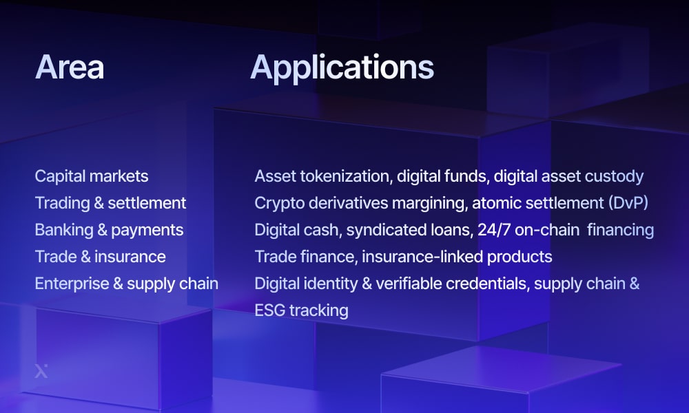 canton use cases