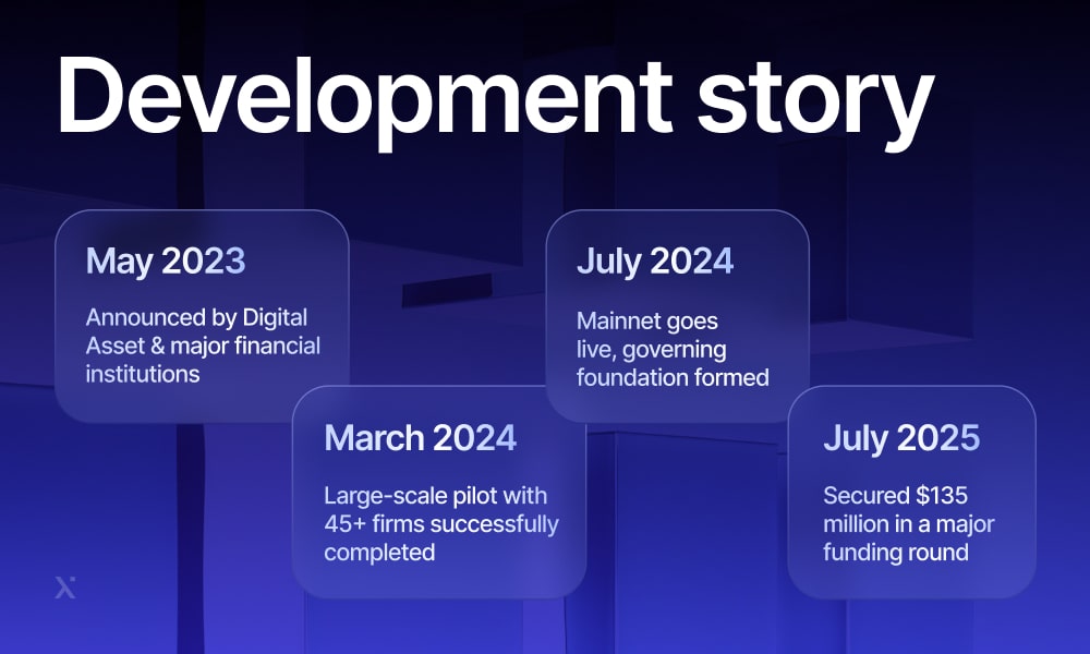 canton development story
