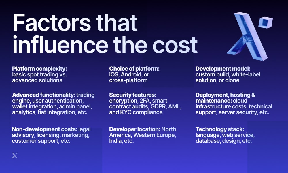 Factors that influence the cost
