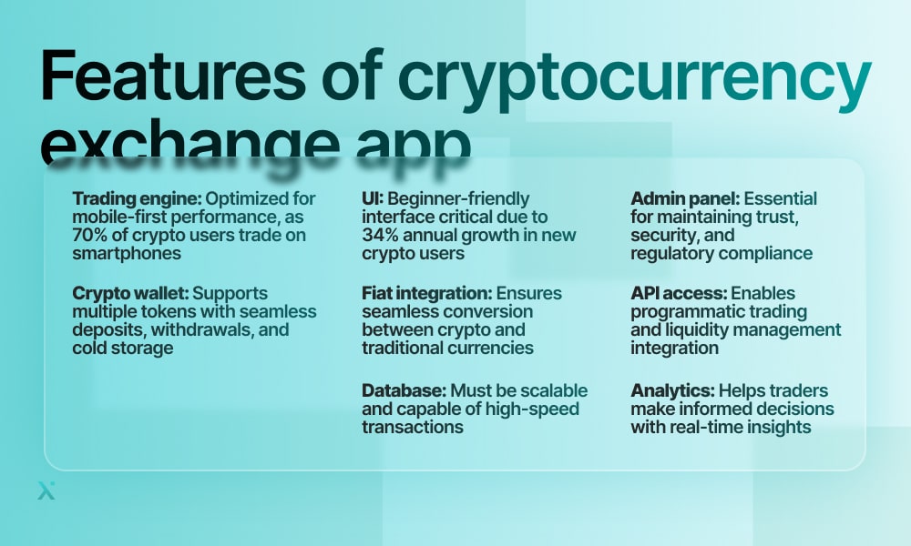Features of crypto exchange