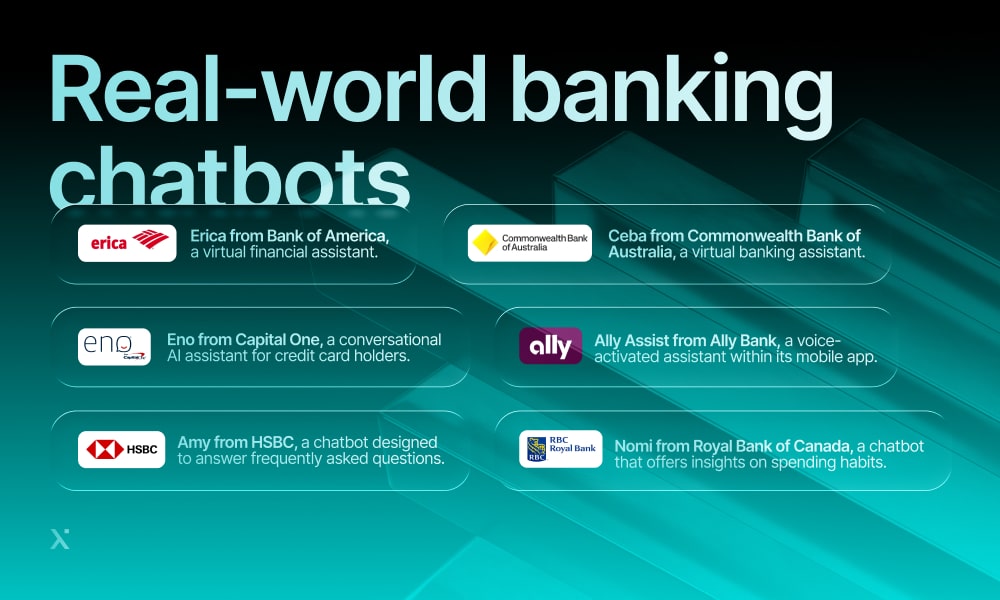 world banking chatbots