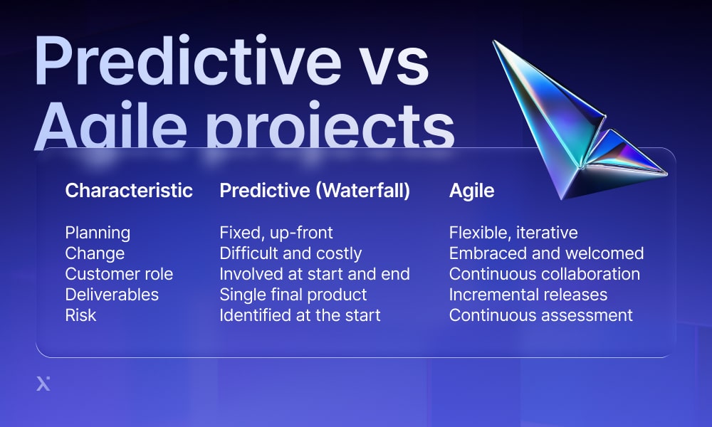 predictive vs agile projects