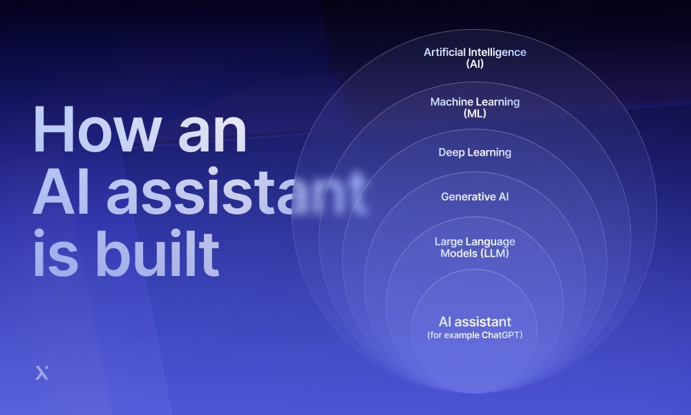 how an ai assistant is built