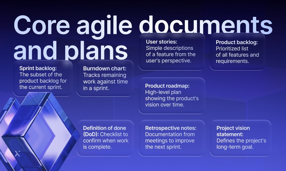 agile docs