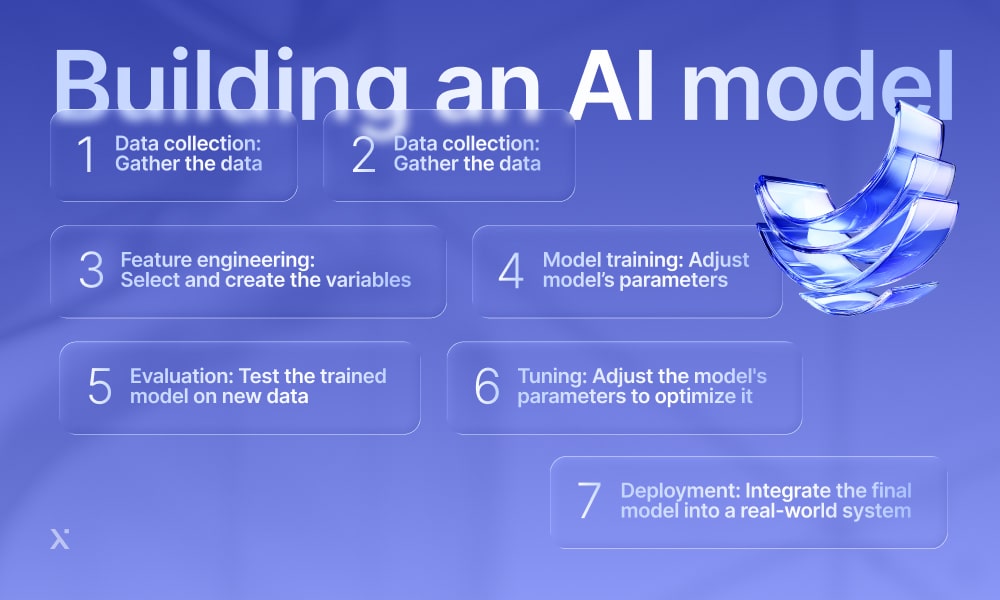 building an ai model