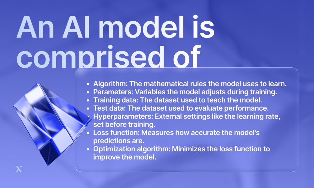 ai model is made up of