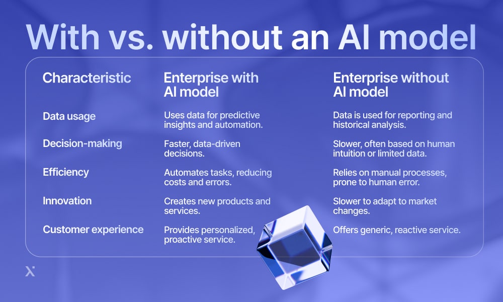 with vs without ai model