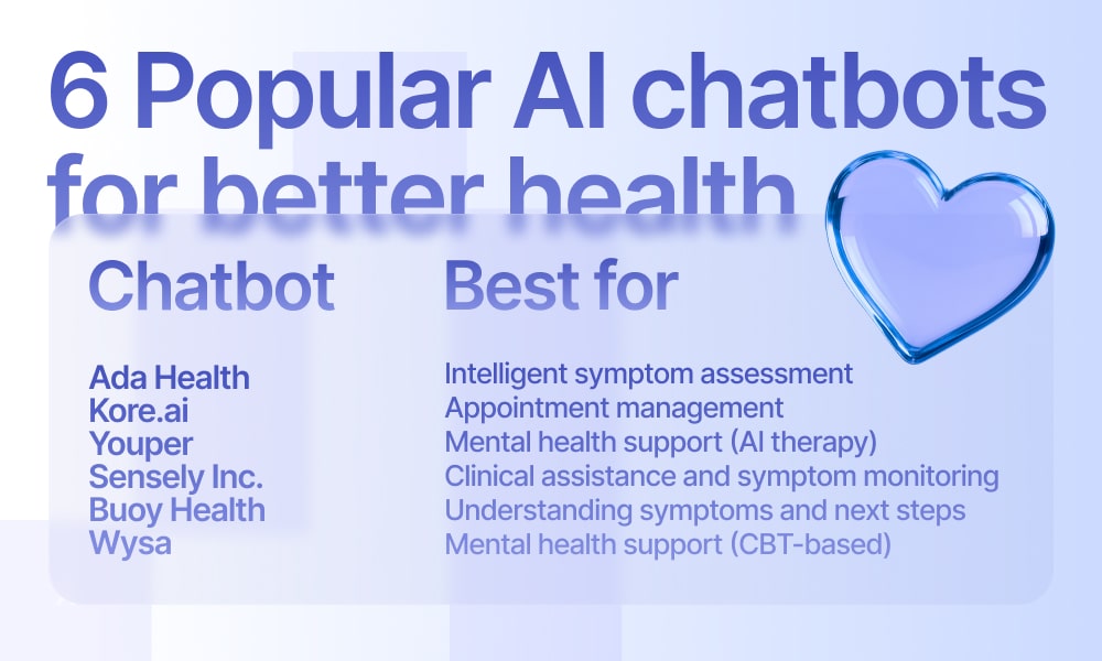 popular ai chatbots
