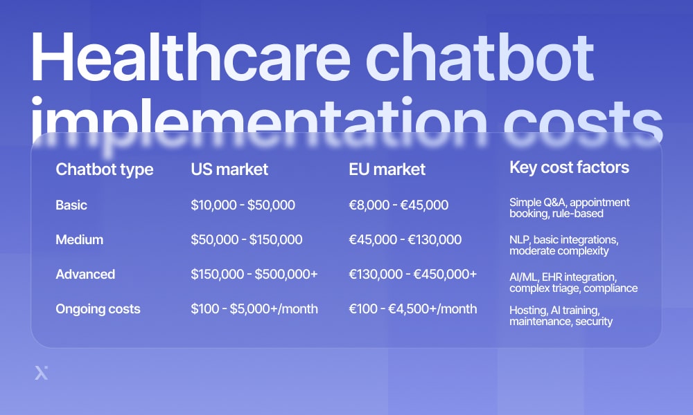 ai chatbot implementation cost