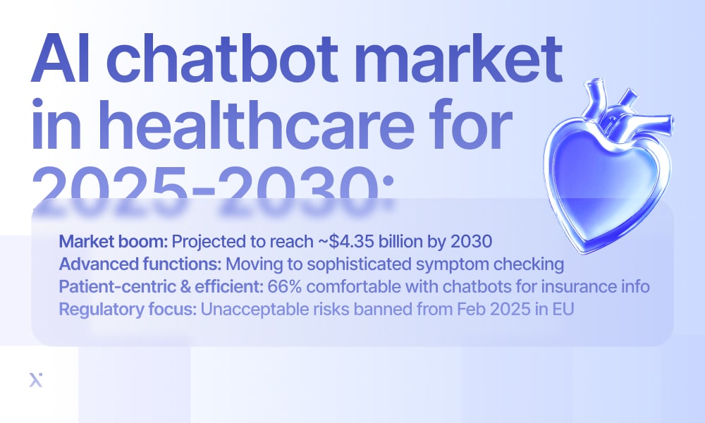 chatbot healthcare market