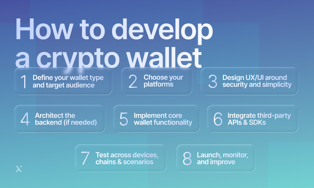 how to develop a crypto wallet