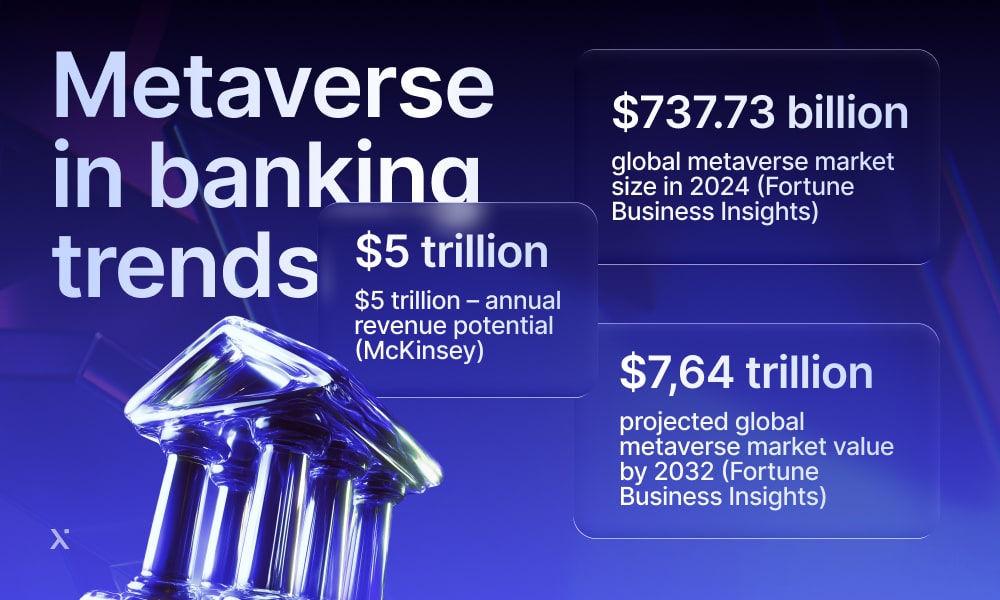 metaverse in banking trends