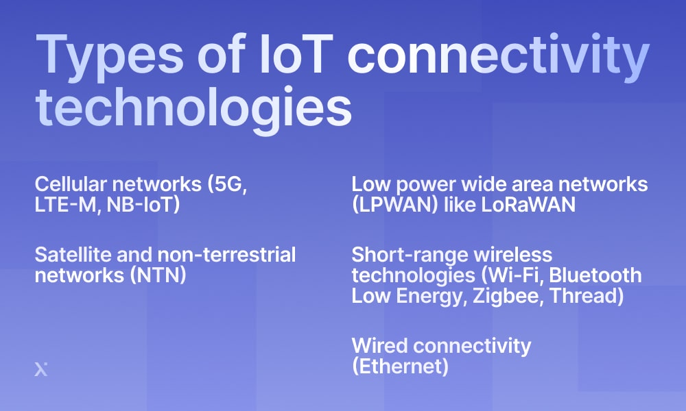 Types of IoT connectivity