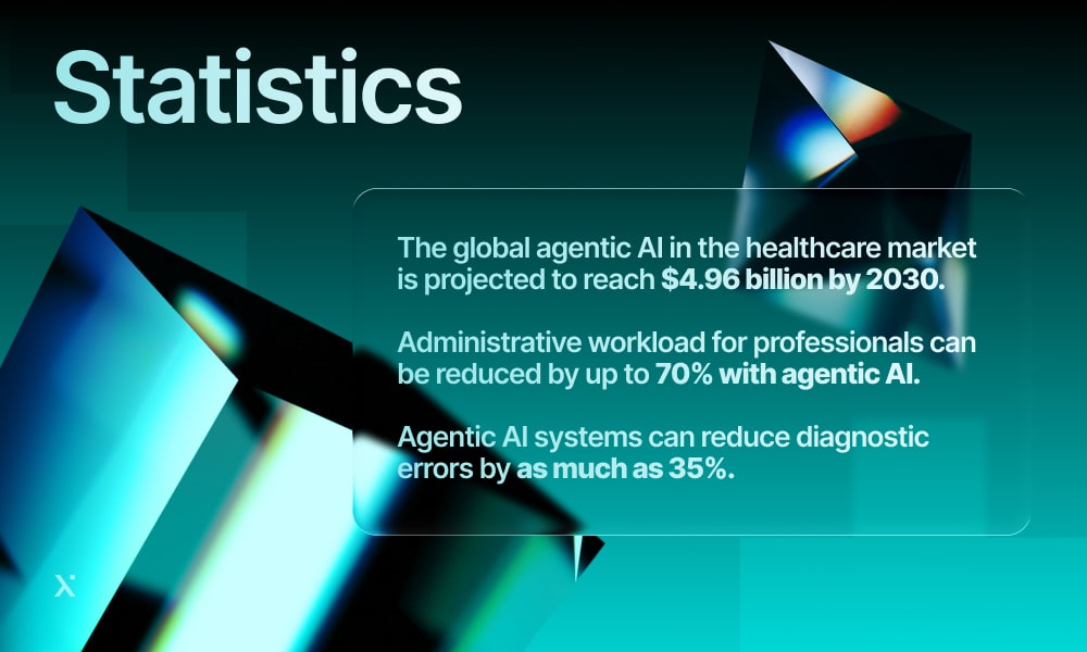 agentic ai statistics