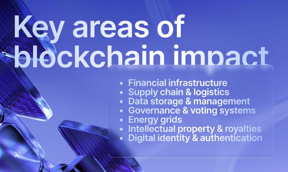 Visual representation of the significant impacts of blockchain across different fields and applications