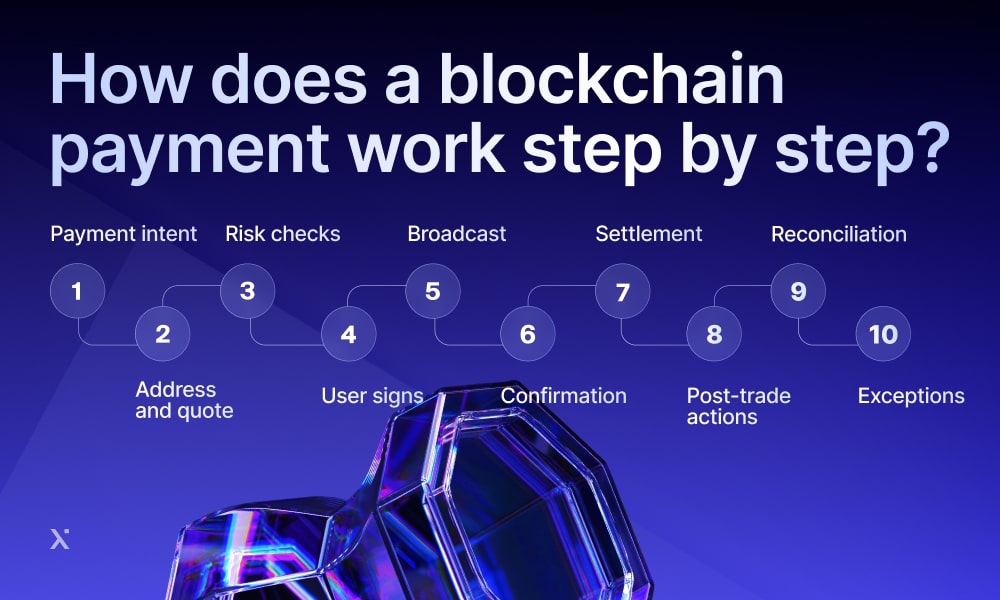 How blockchain payments work