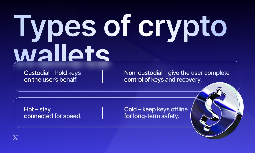 Types of crypto wallet