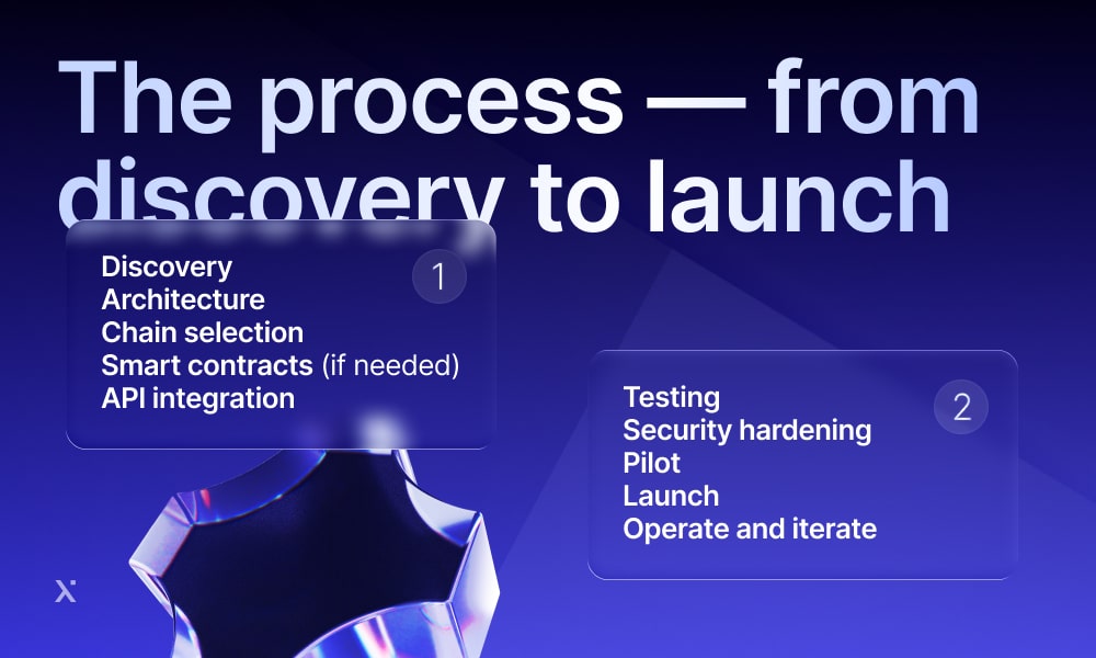illustrate the process steps